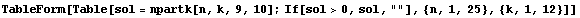 TableForm[Table[sol = npartk[n, k, 9, 10] ; If[sol>0, sol, ""], {n, 1, 25}, {k, 1, 12}]]